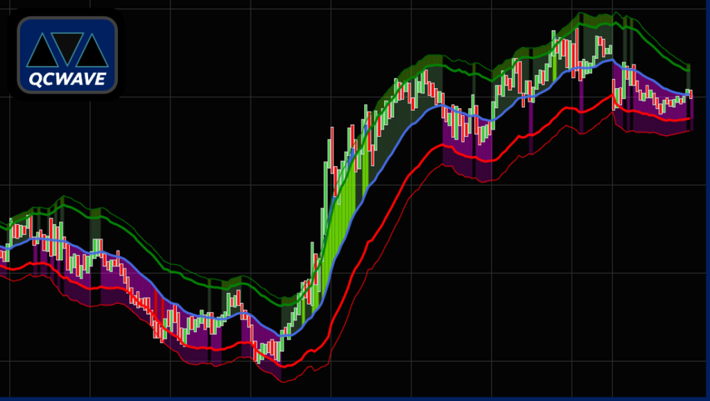 Market Imaging. Technical analysis at QCWAVE. Developing new tools to interpret the market. Design QCWAVE